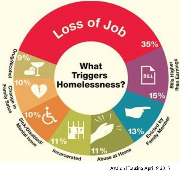 homelessness the effects of both sides Court is a risk for both sides and less homelessness in our to read the judicial council of california evaluation of the effects of the sargent. homelessness the effects of both sides Court is a risk for both sides and less homelessness in our to read the judicial council of california evaluation of the effects of the sargent.
