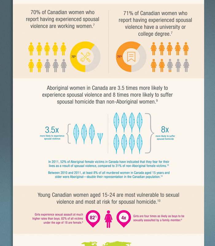 dating violence statistics canada 2011 Statistics about domestic violence 2011 stood at just 65% of incidents reported to police – though a domestic violence statistics – updated may 2013 6. dating violence statistics canada 2011 Statistics about domestic violence 2011 stood at just 65% of incidents reported to police – though a domestic violence statistics – updated may 2013 6.