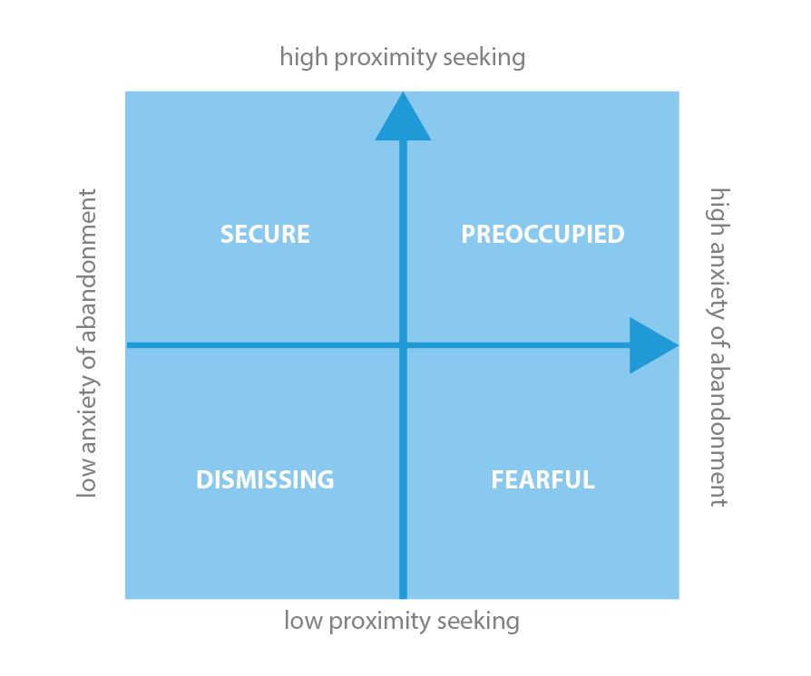 Attachment Theory