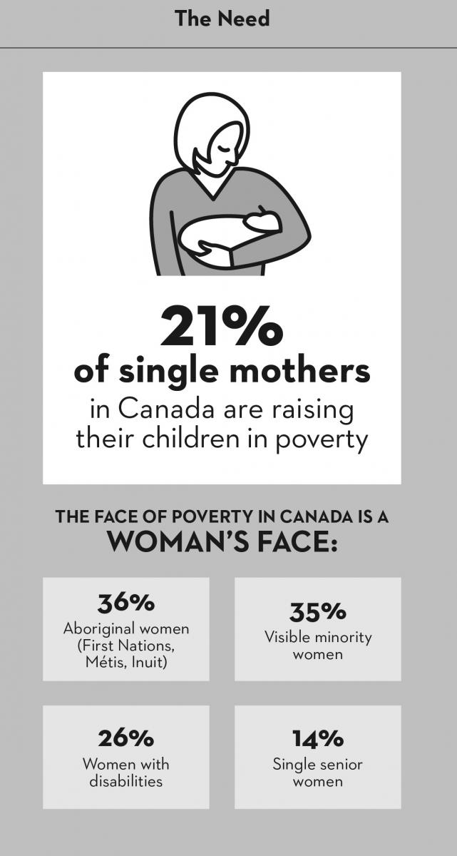 canada single parent personals Single parents dating in canada, a community for people with children looking for someone who will love both you and your kids. canada single parent personals Single parents dating in canada, a community for people with children looking for someone who will love both you and your kids.
