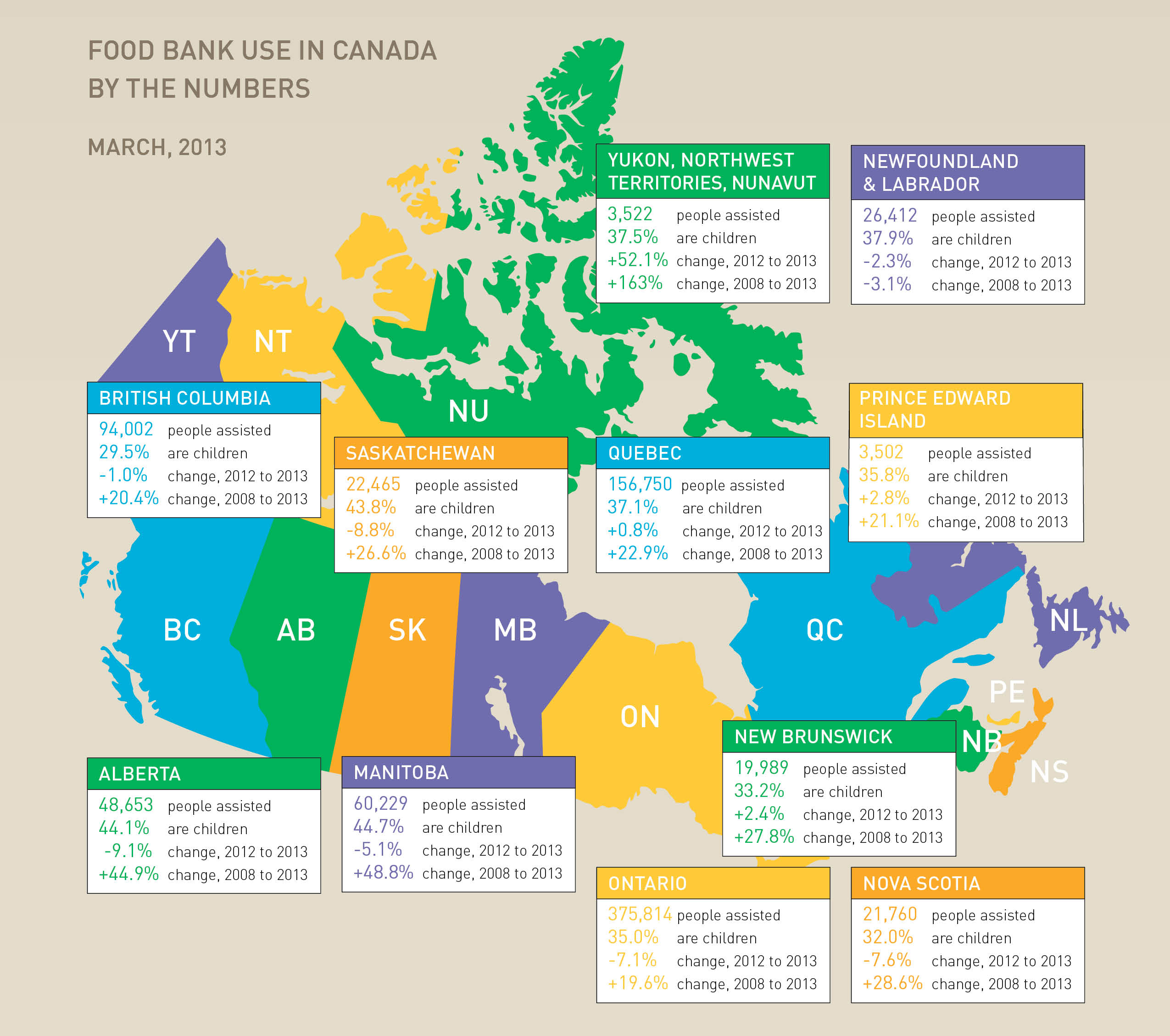 Food Bank Use in Canada by the Numbers, 2013