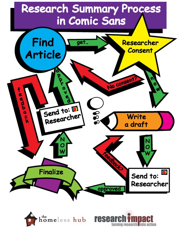 english writing process english writing process