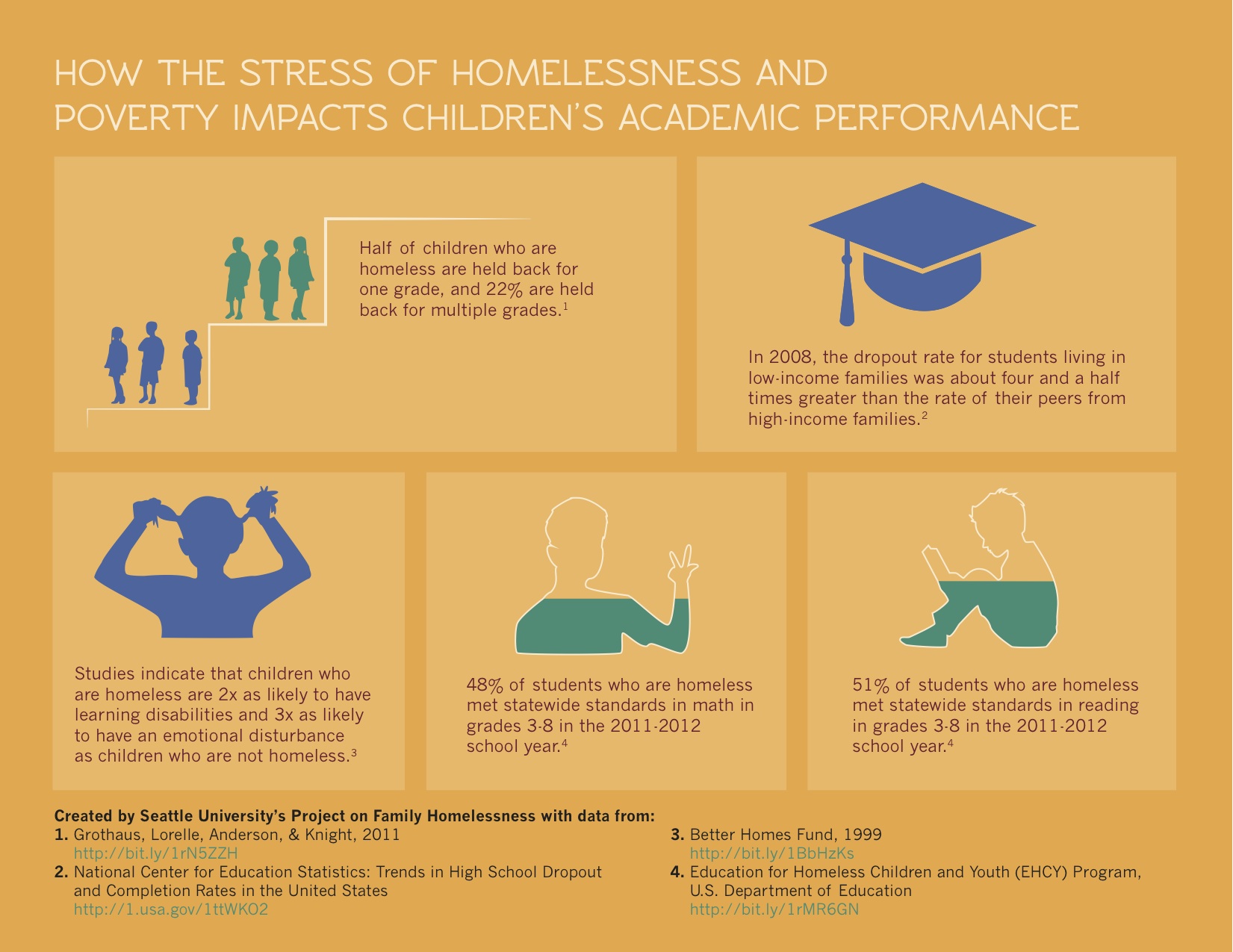 How the Stress of Homelessness and Poverty Impacts Children's Academic Performance