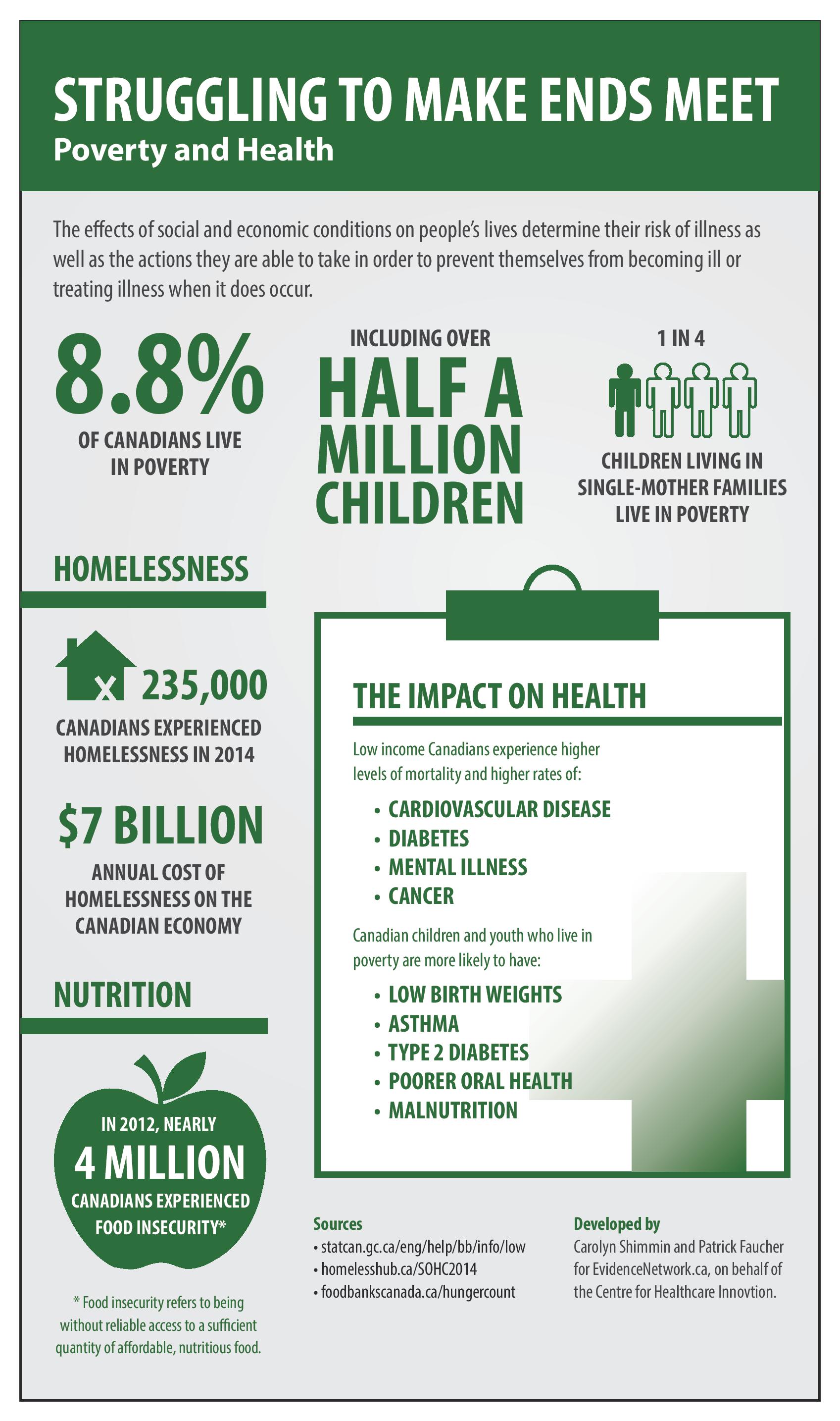 Sturggling to make ends meet infographic