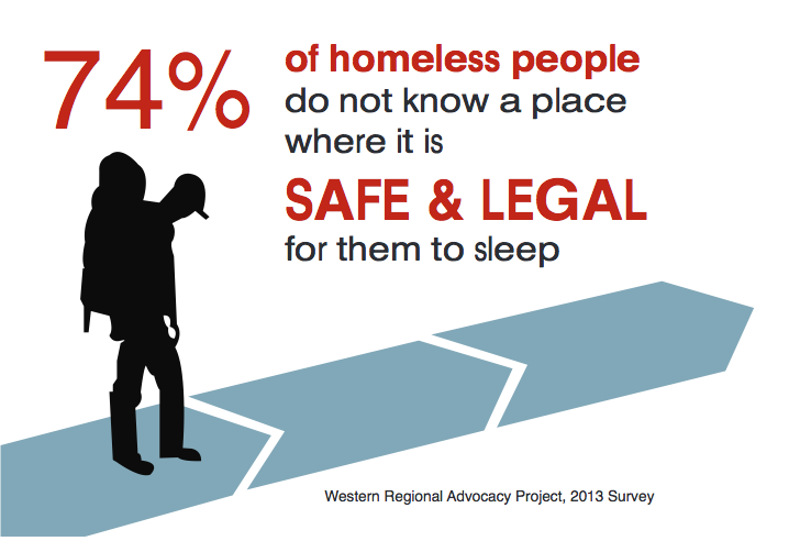 Criminalization causes homeless people to suffer