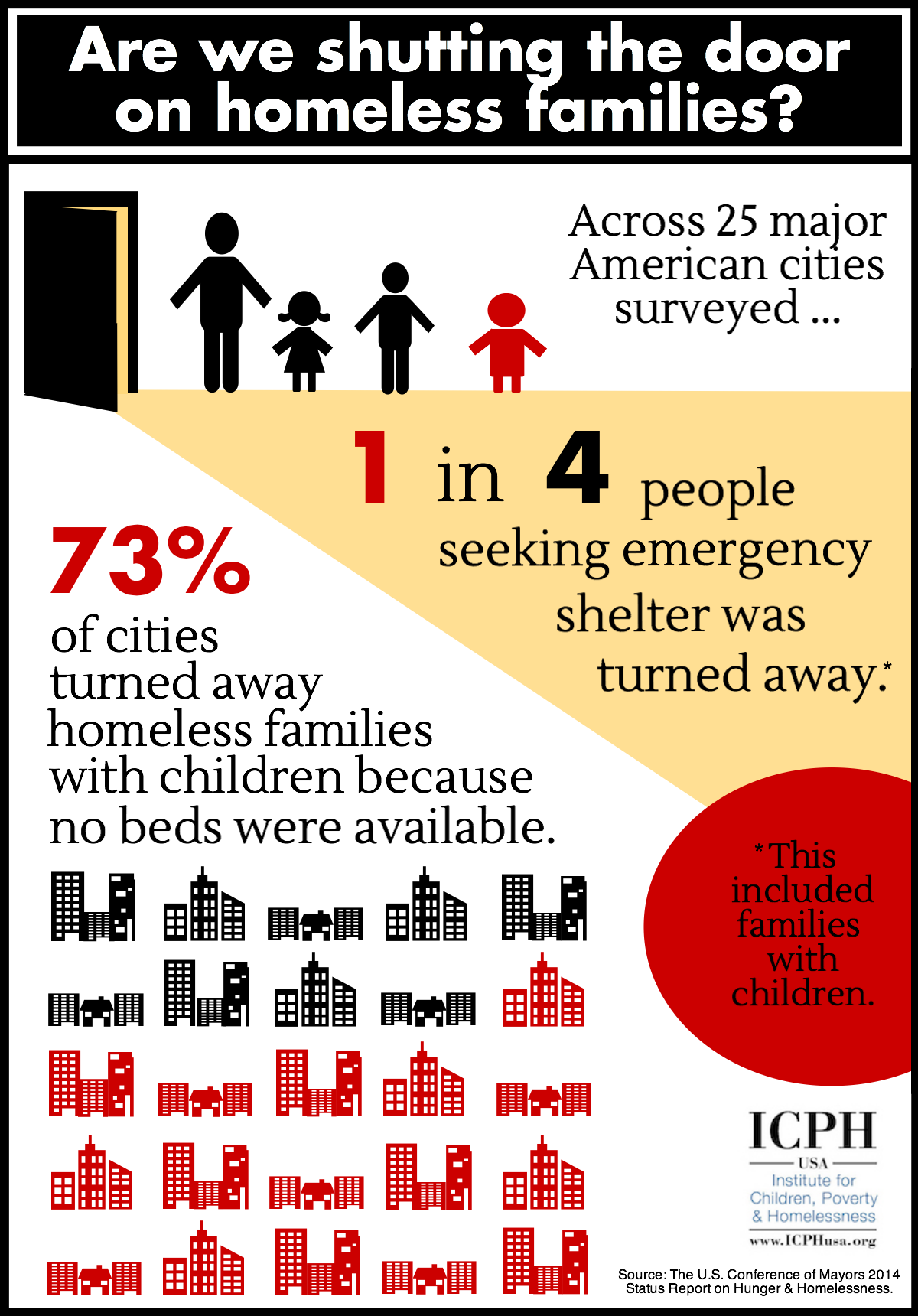 Infographic by the Institute for Children, Poverty & Homelessness