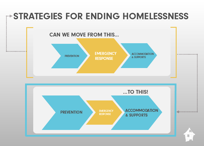 Prevention The Homeless Hub prevention-the-homeless-hub