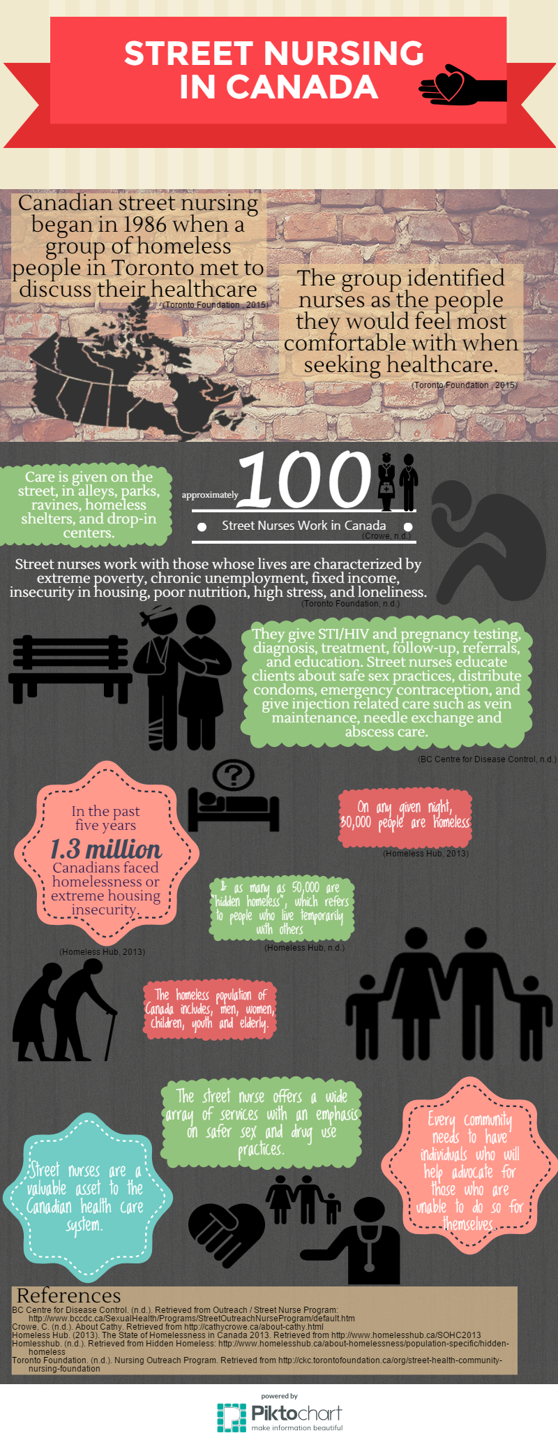 Street nursing in Canada infographic