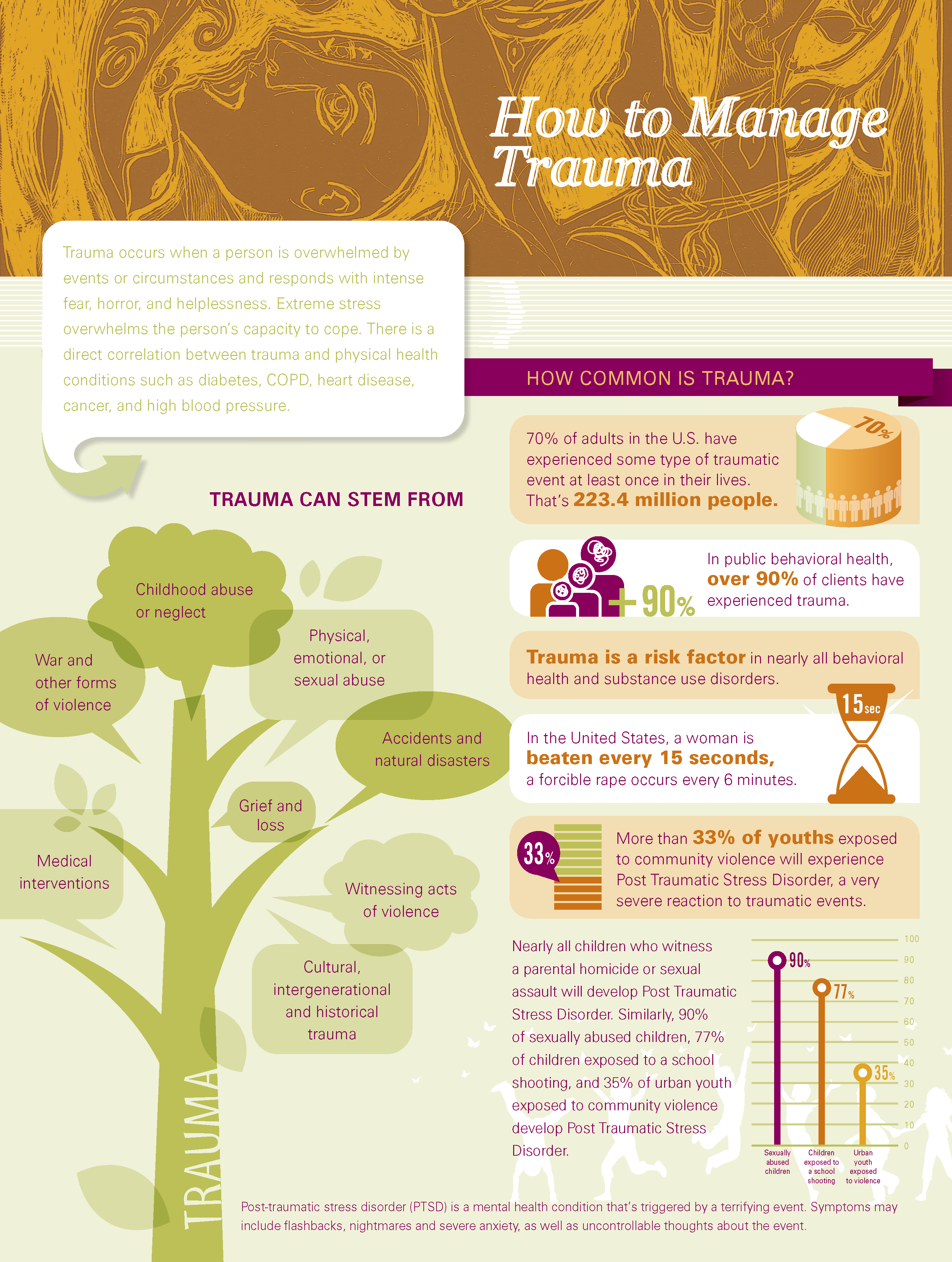 Trauma Infographic part 1