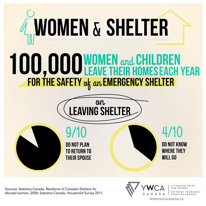 DID YOU KNOW: 100,000 women & children in Canada leave their homes for the safety of an emergency shelter every year?