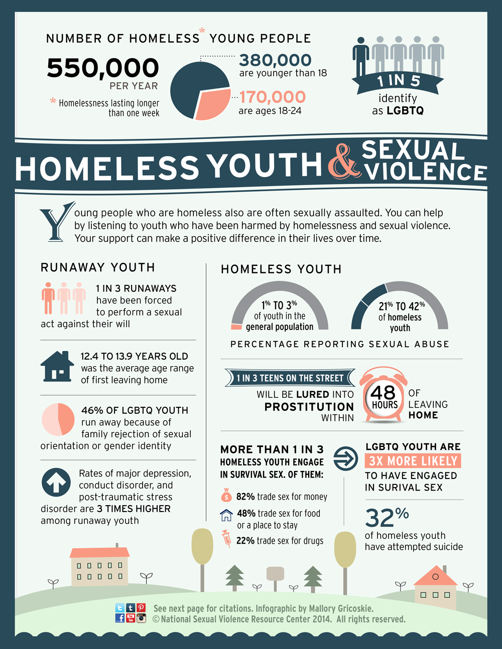 Homeless Youth & Sexual Violence Infographic