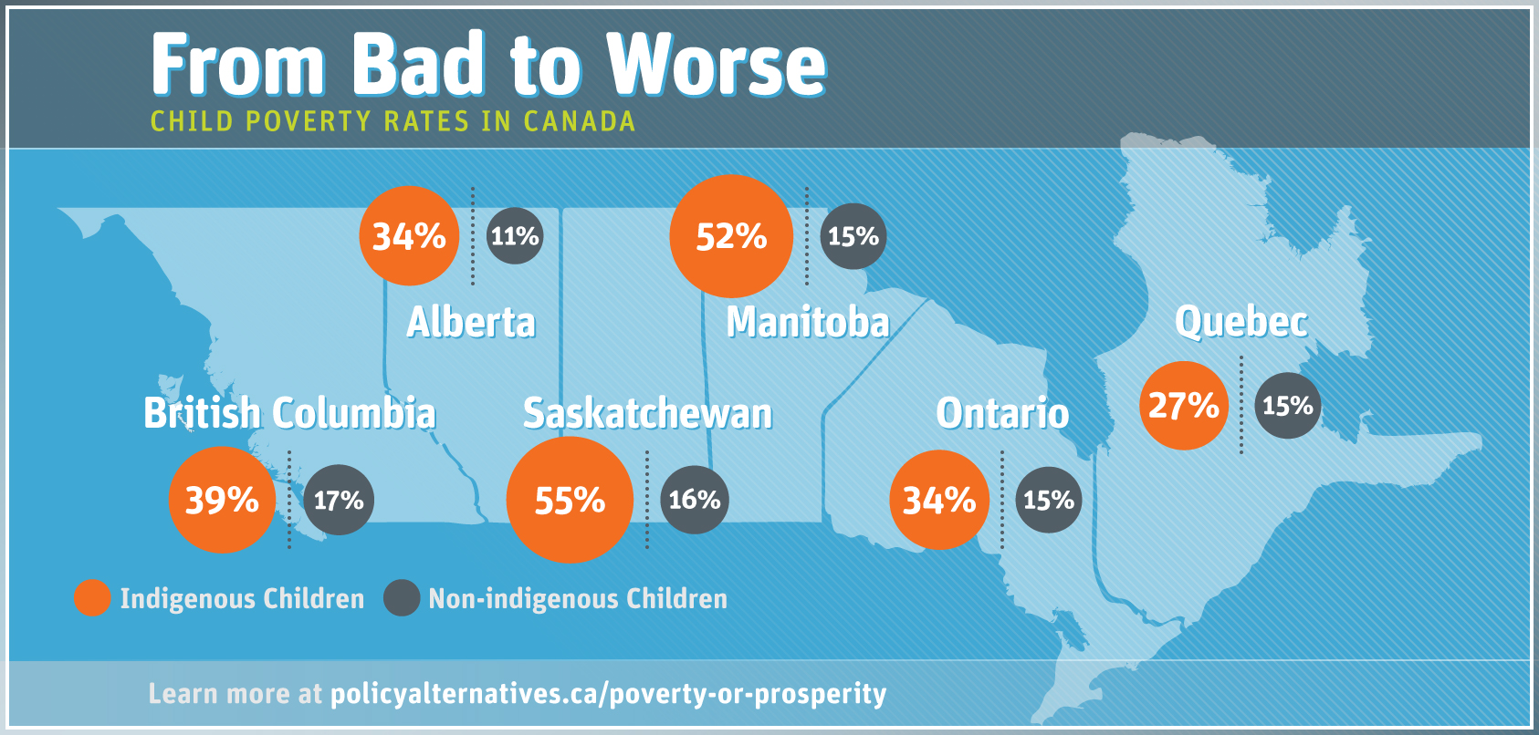 From Bad to Worse: Children Poverty Rates in Canada
