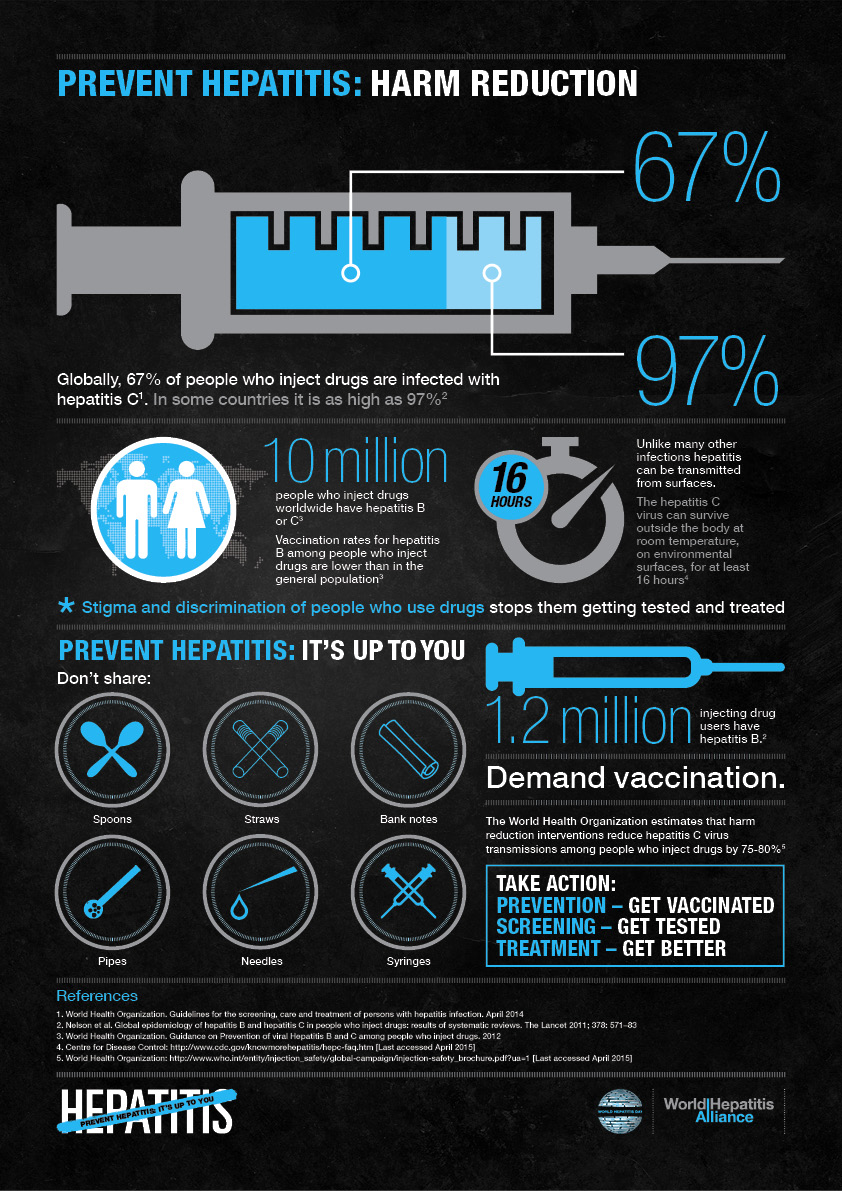 PREVENT HEPATITIS: HARM REDUCTION