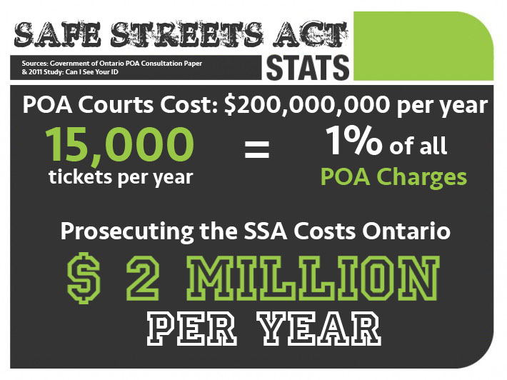 Safe Streets Act Stats