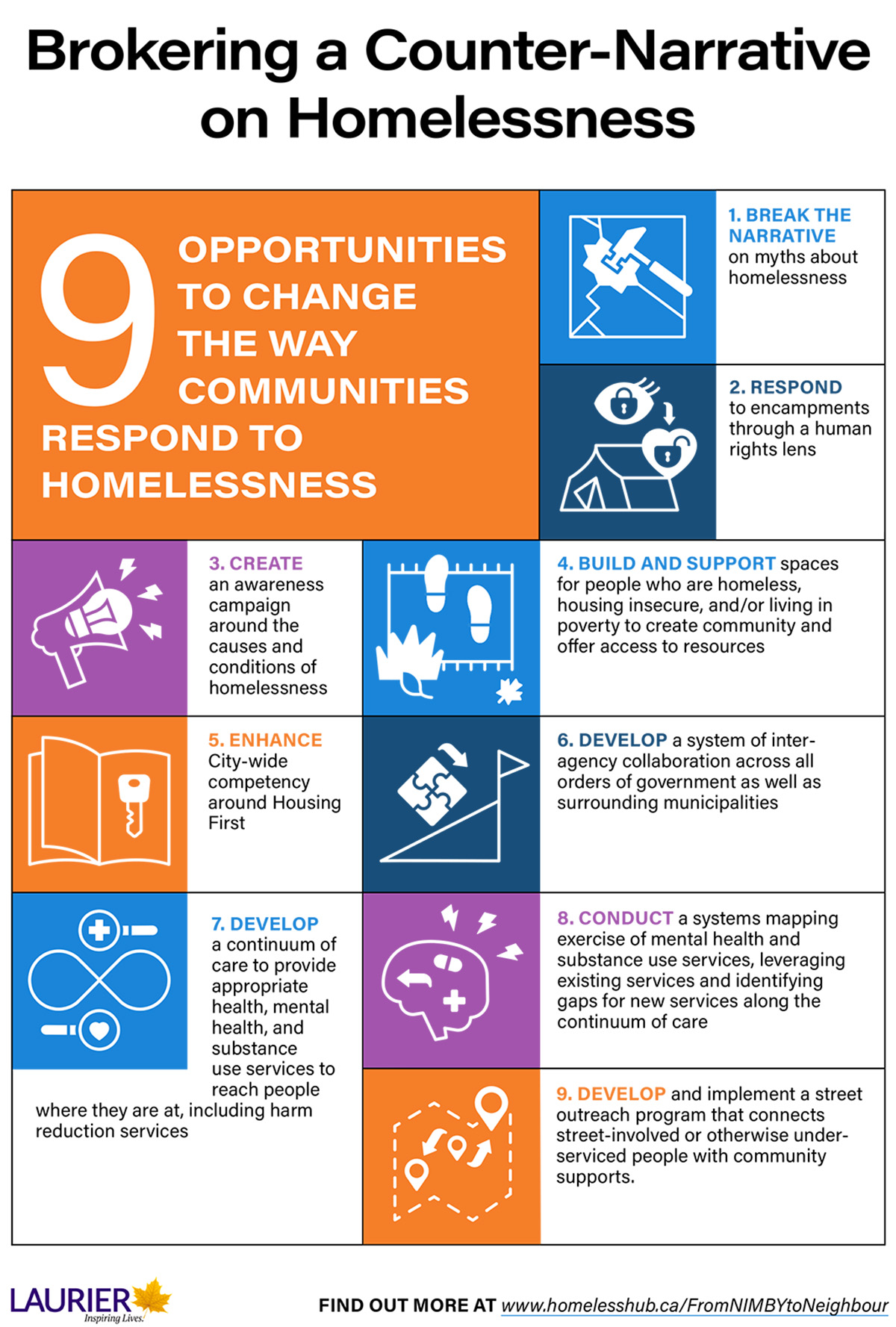 Infographic summarized the 9 opportunities for change.