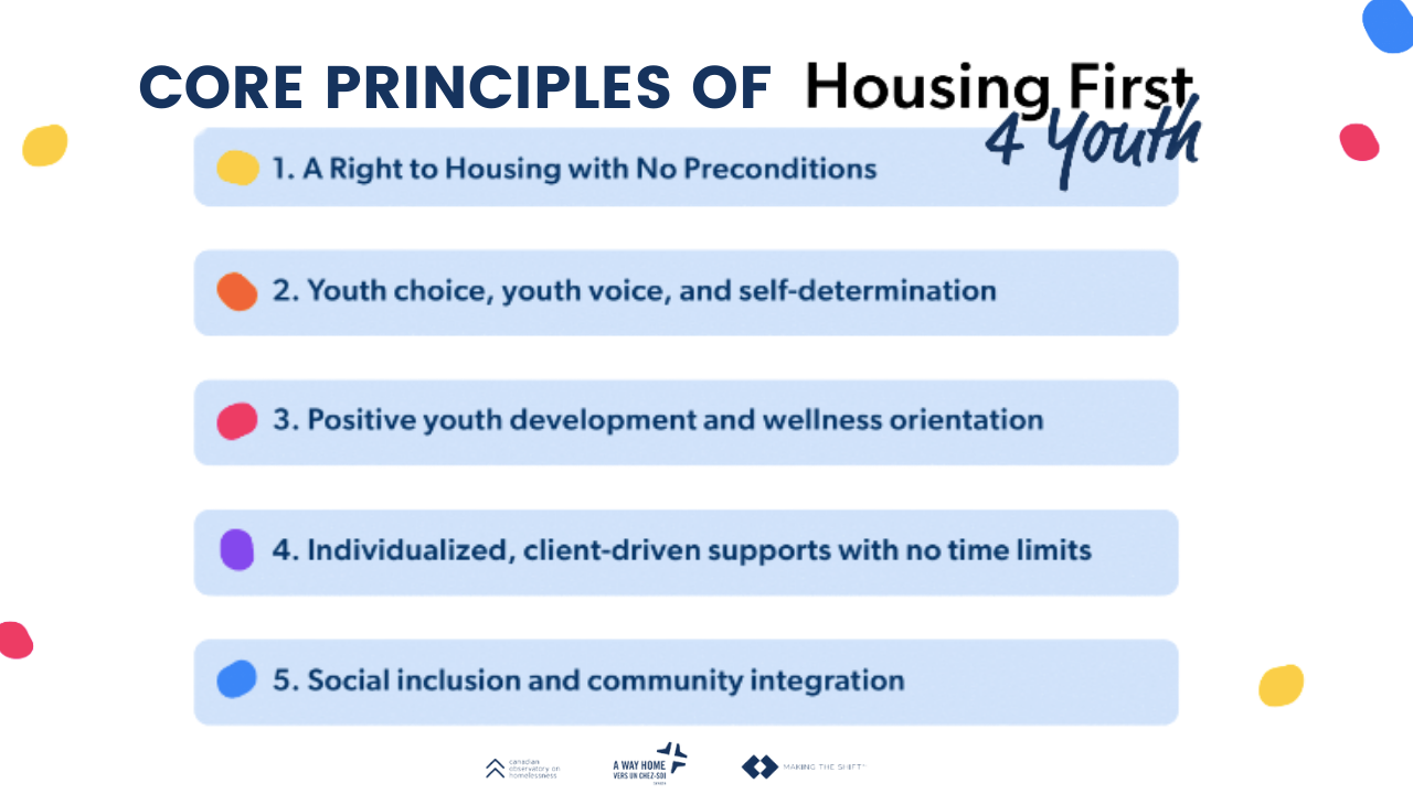 Image outlining the five core principles of Housing First for Youth 
