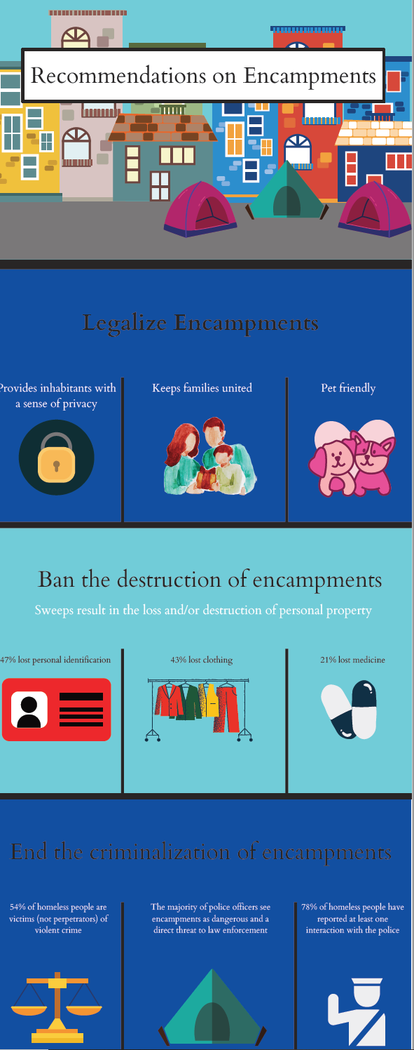 Infographic on homeless encampments 