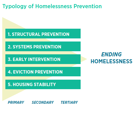 Prevention | The Homeless Hub
