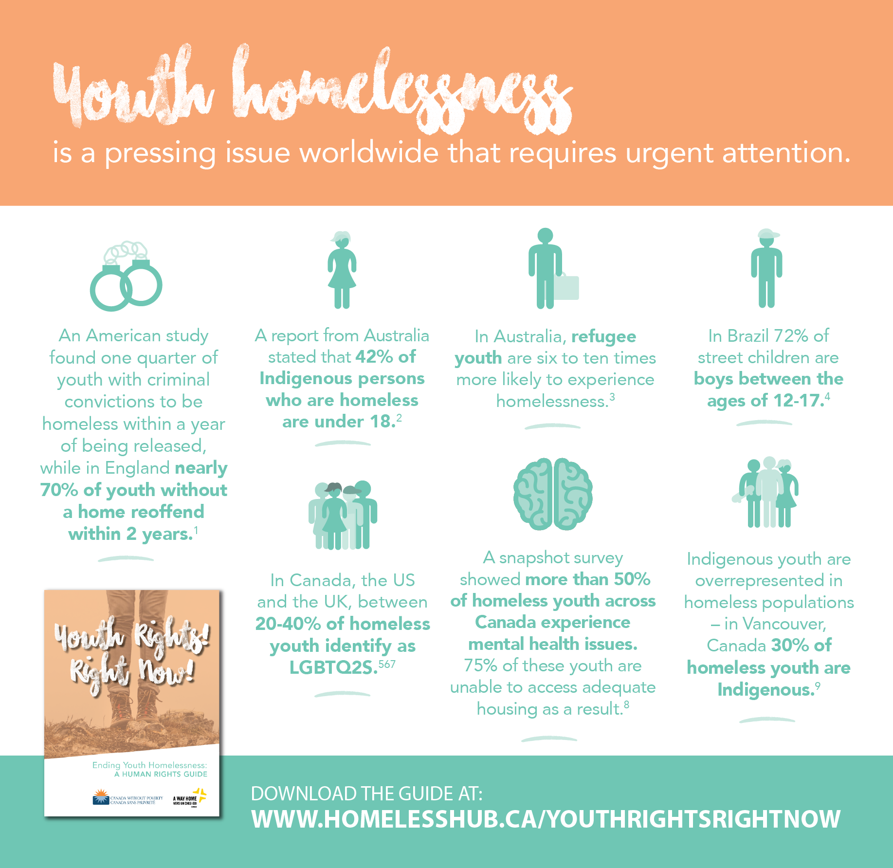 Youth Rights! Right Now! Infographic