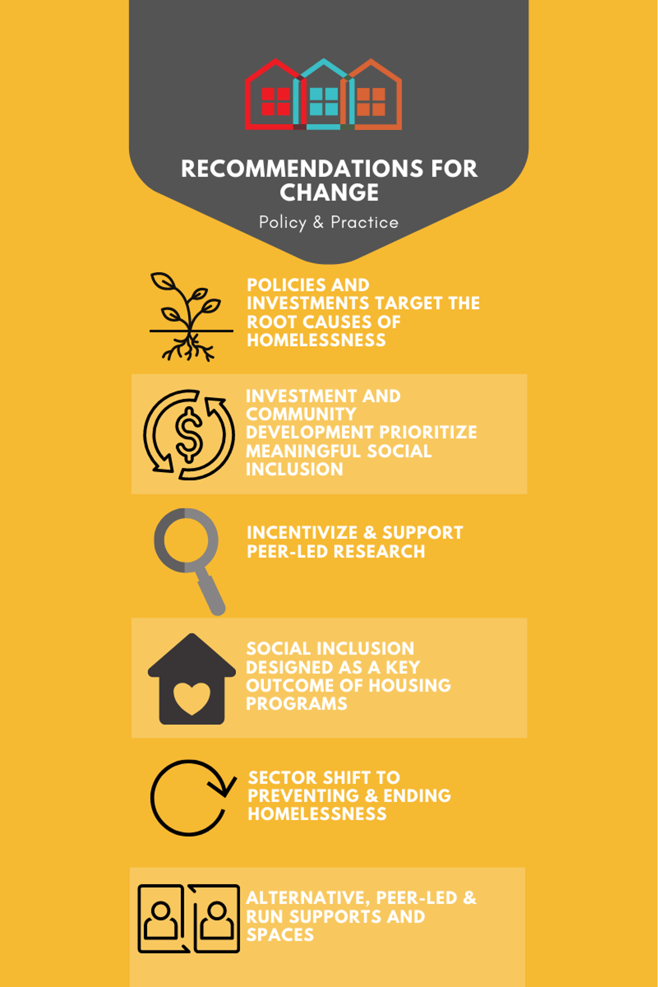 Infographic depicting recommendations for change
