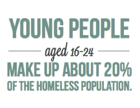Young people aged 16-24 make up about 20% of the homeless population.